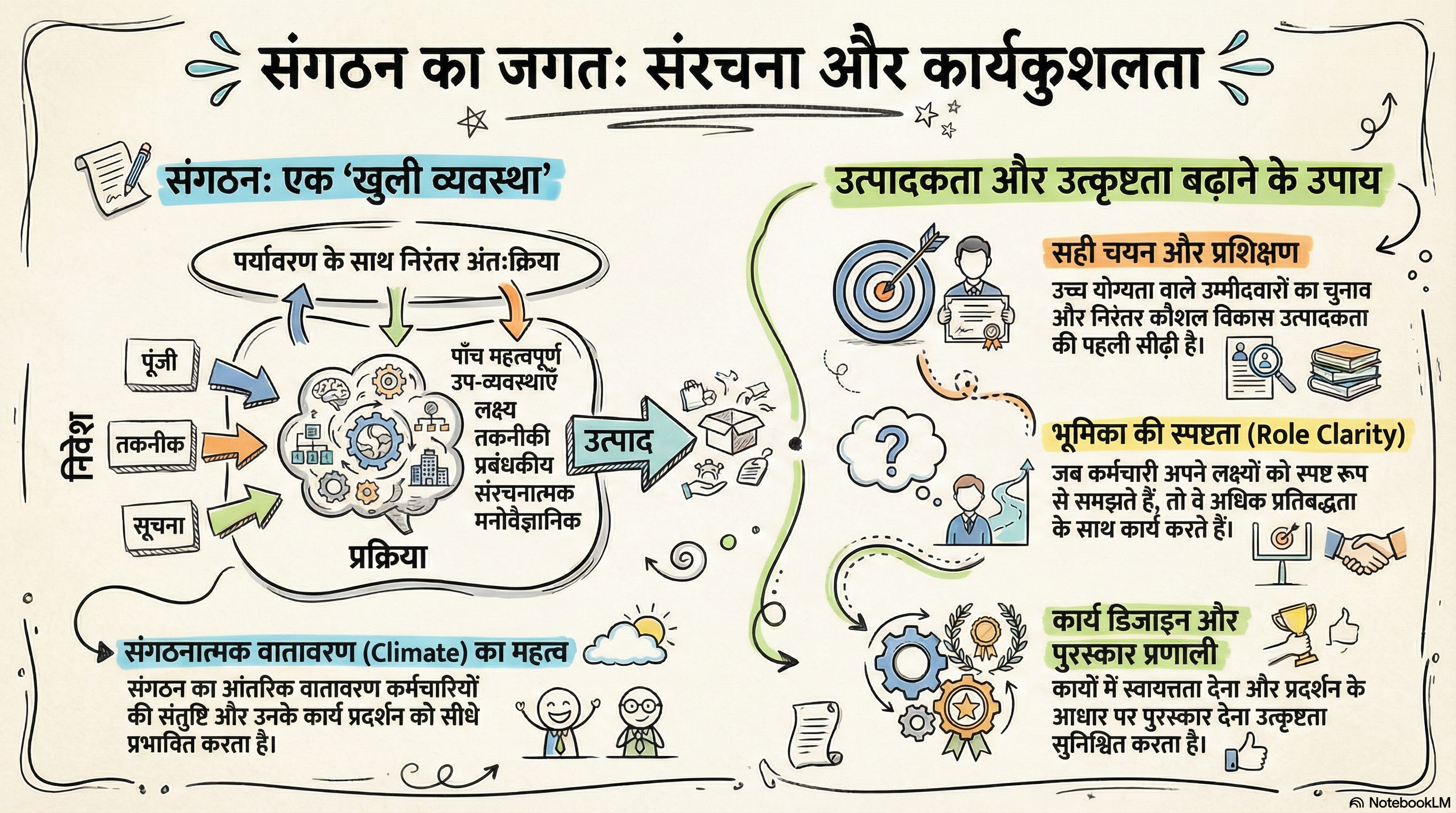 संगठन की संरचना और कार्यकुशलता