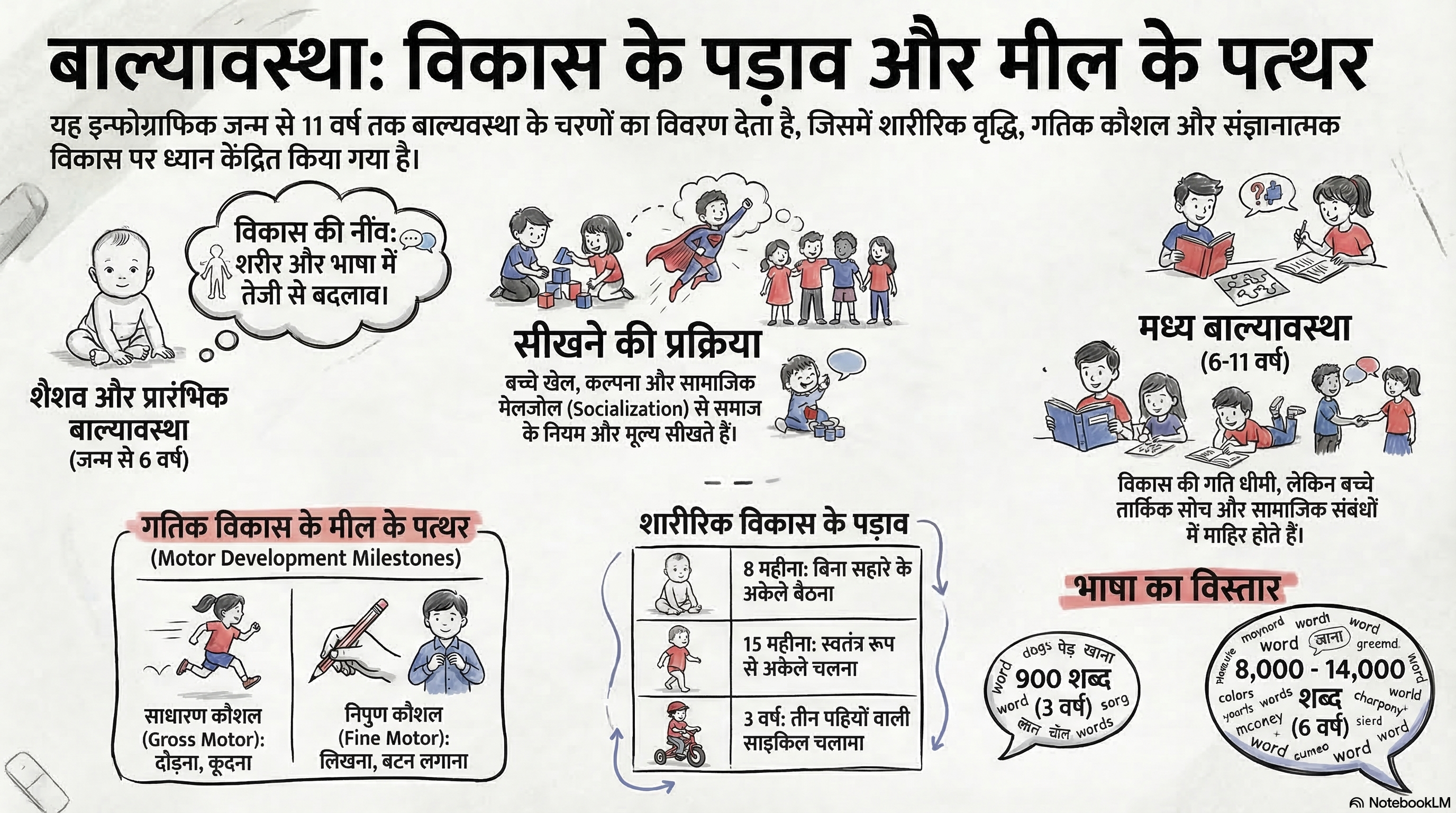 बाल्यावस्था विकास के मुख्य चरण