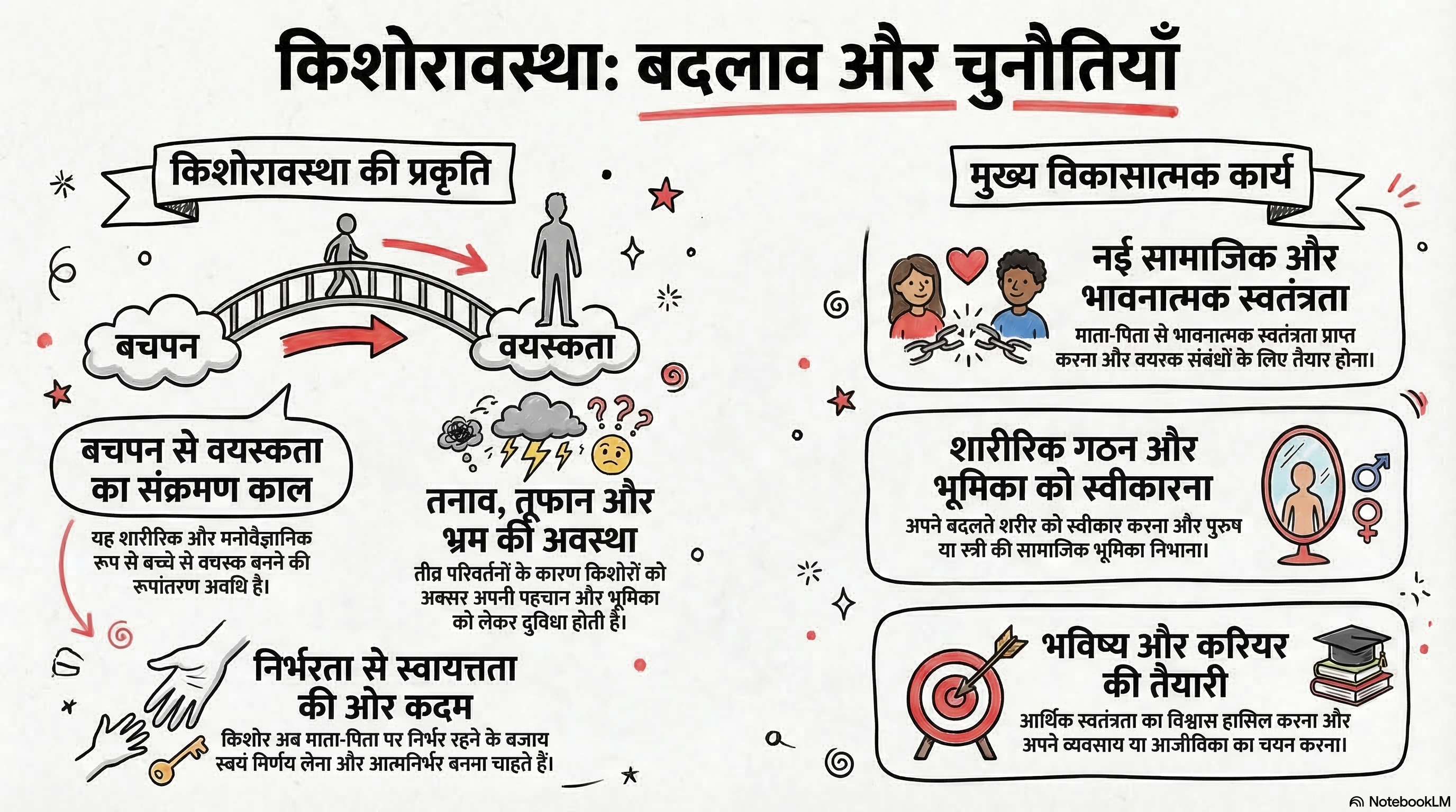 किशोरावस्था: बदलाव और चुनौतियाँ