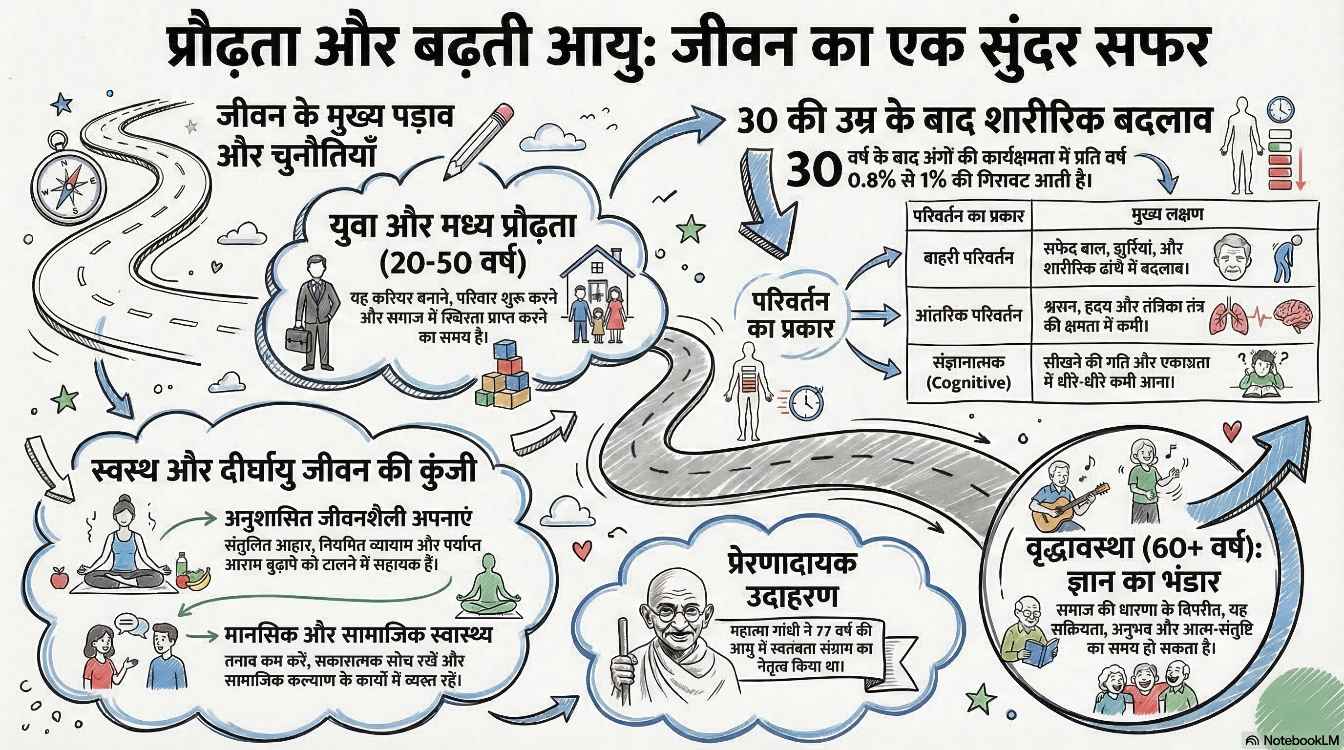 बढ़ती उम्र: एक सुंदर सफर