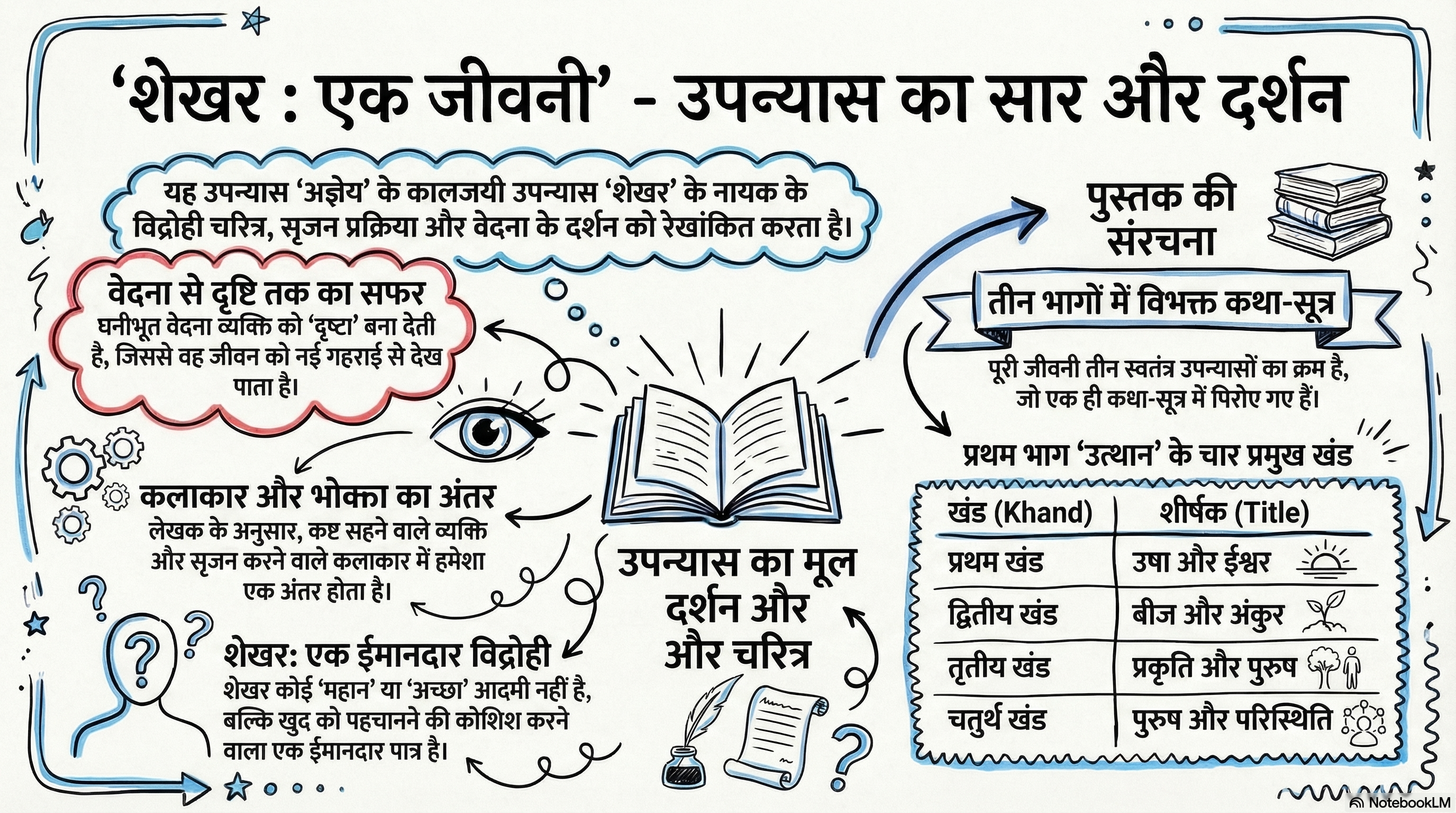 शेखर: एक जीवनी पहला भाग